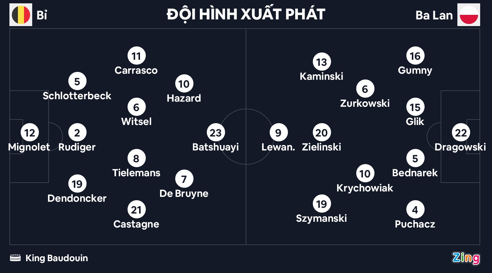 De Bruyne cung dong doi vui dap Ba Lan 6-1 anh 10