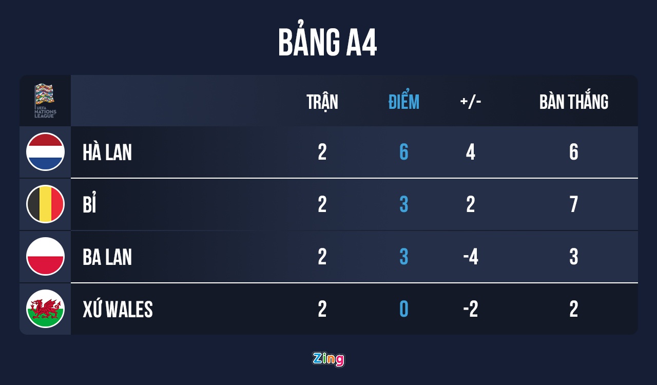 De Bruyne cung dong doi vui dap Ba Lan 6-1 anh 11