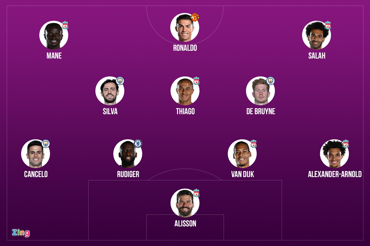 Son Heung-min va su phan biet chau A tai Premier League anh 2