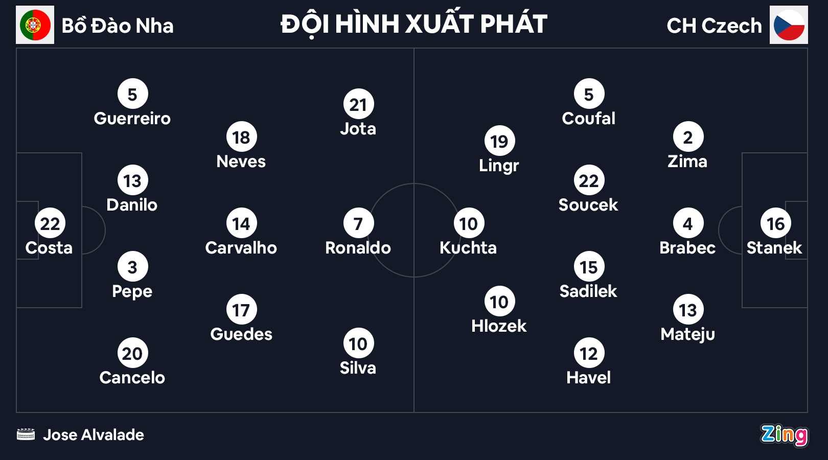 Bo Dao Nha dau CH Czech anh 9