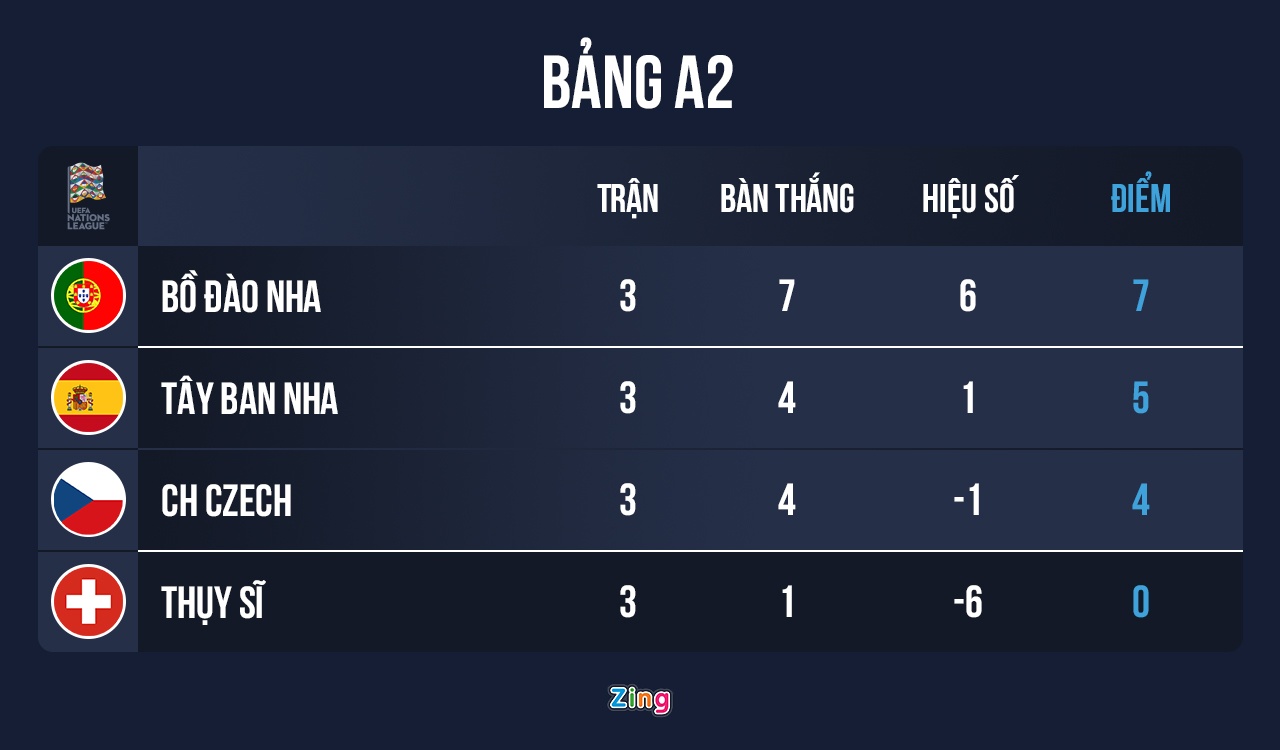 Bo Dao Nha dau CH Czech anh 10