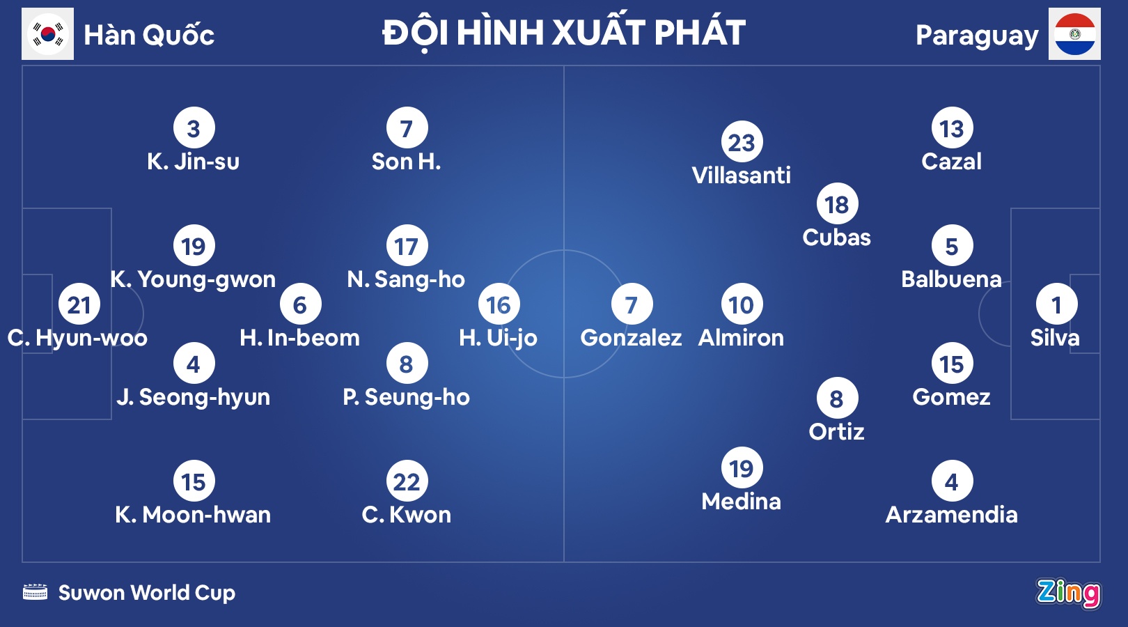 Son Heung-min da phat thanh ban o 2 tran lien tiep anh 9