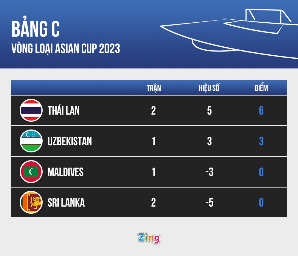 Thai Lan dau Sri Lanka anh 2