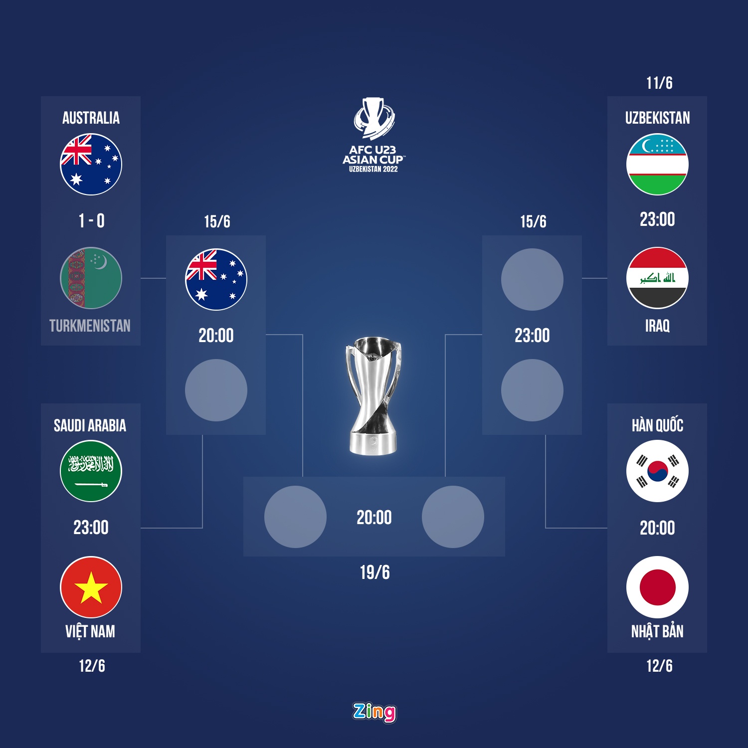 Australia vao ban ket U23 chau A anh 8