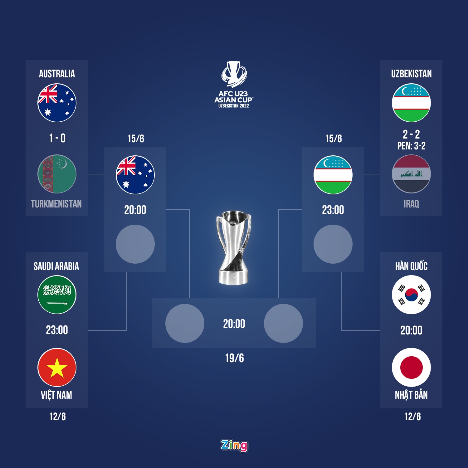 Uzbekistan vao ban ket U23 chau A anh 9