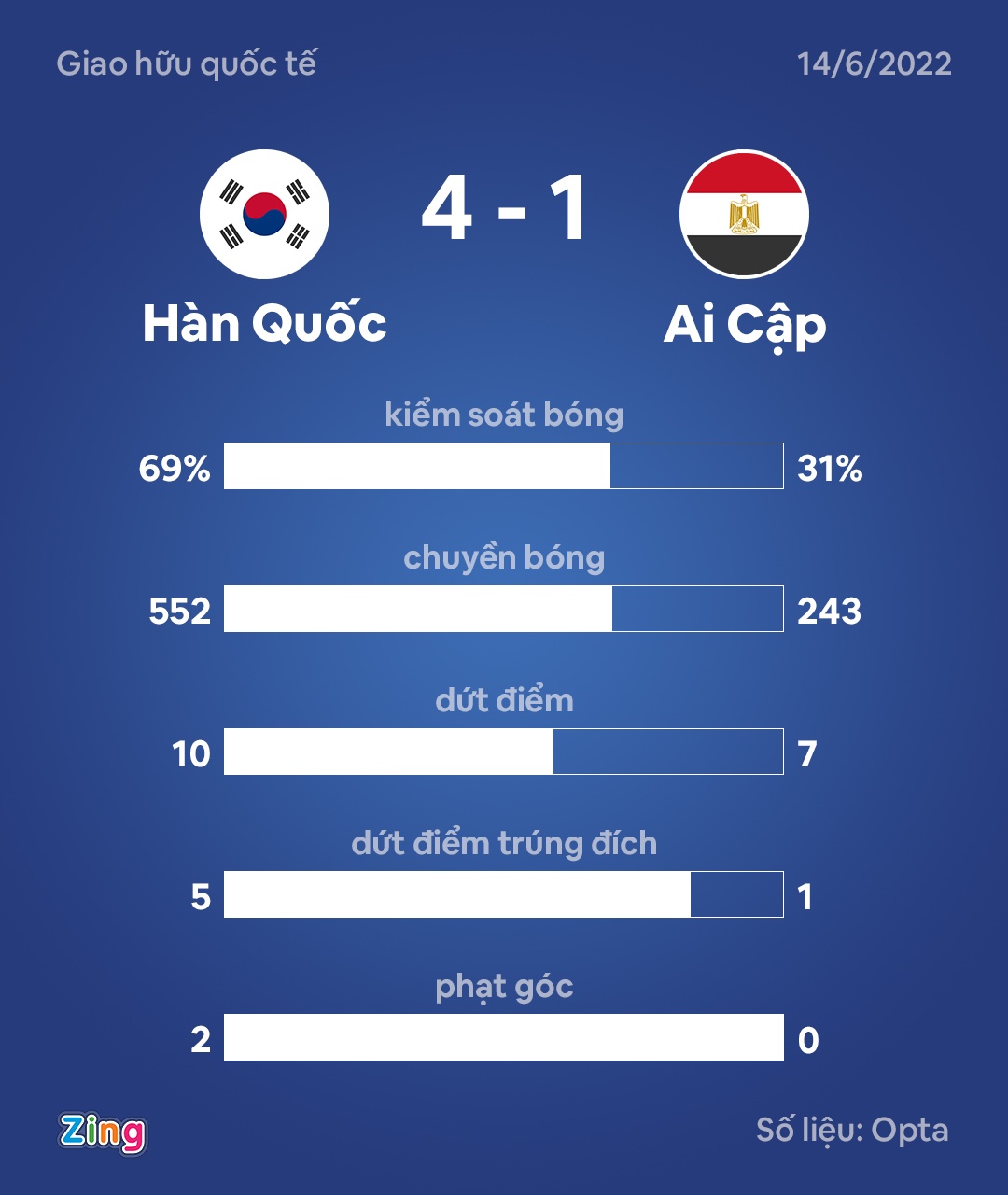 Han Quoc dau Ai Cap anh 8