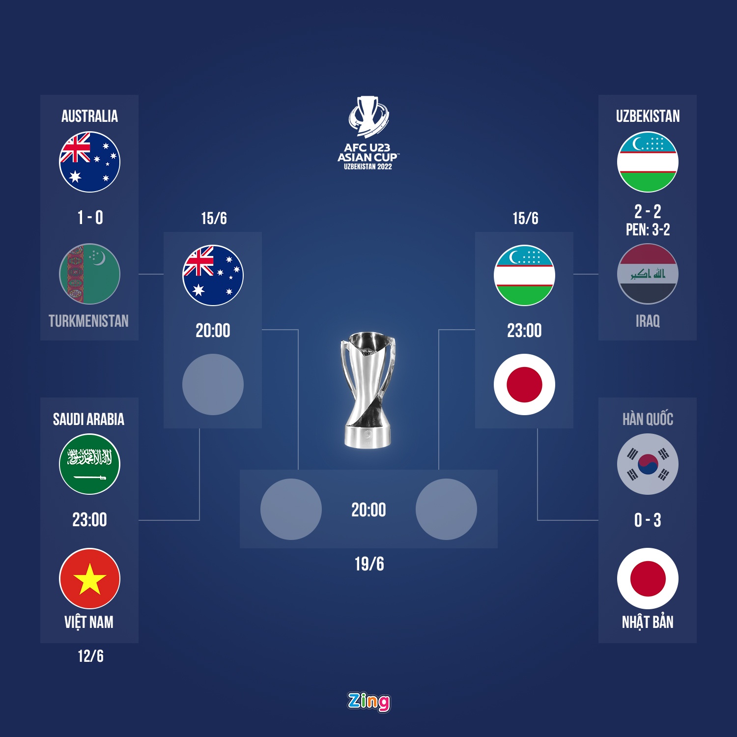 U23 Han Quoc vs Nhat Ban anh 3