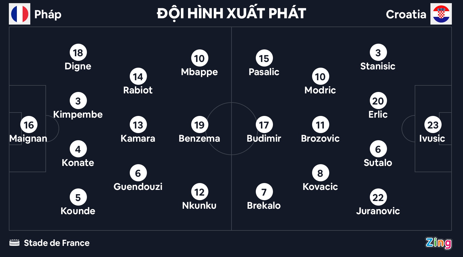 Phap thanh cuu vuong Nations League anh 9
