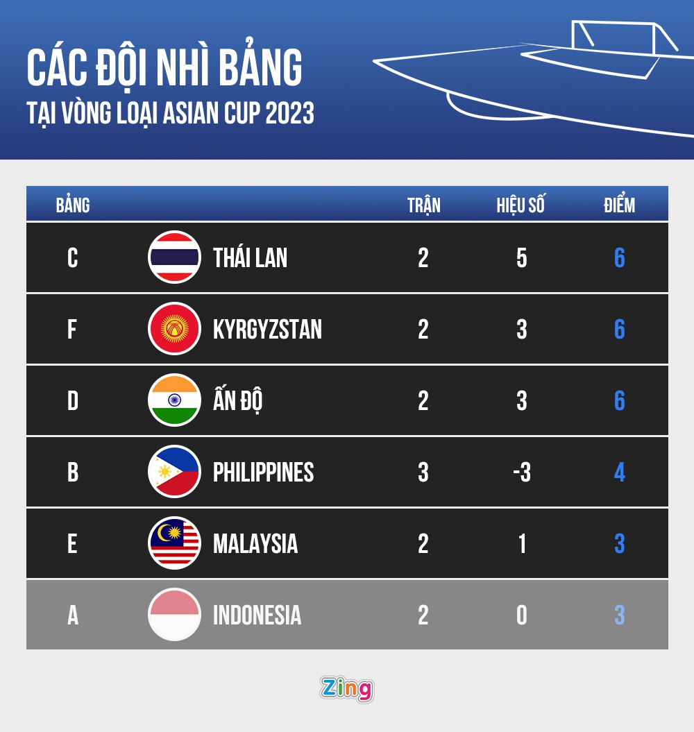 Thai Lan co ve du Asian Cup 2023 anh 2