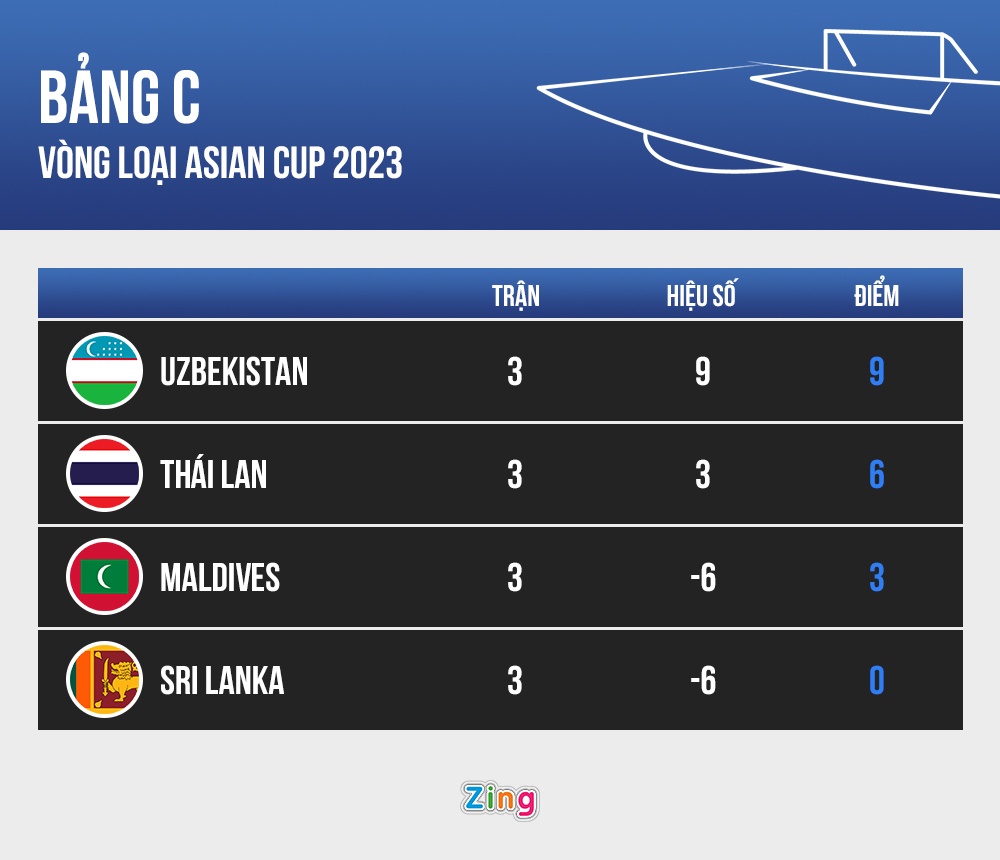 Thai Lan thua trang Uzbekistan anh 2