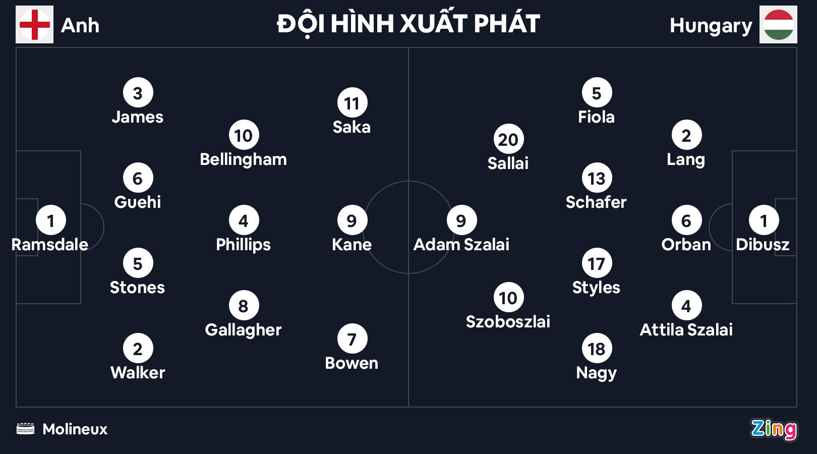 Anh thua Hungary anh 12