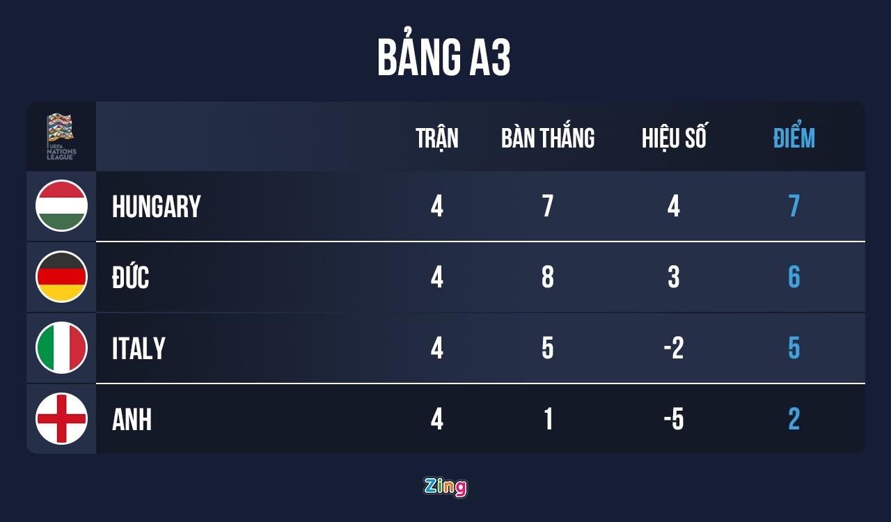 Duc thang Italy 5-1 anh 10