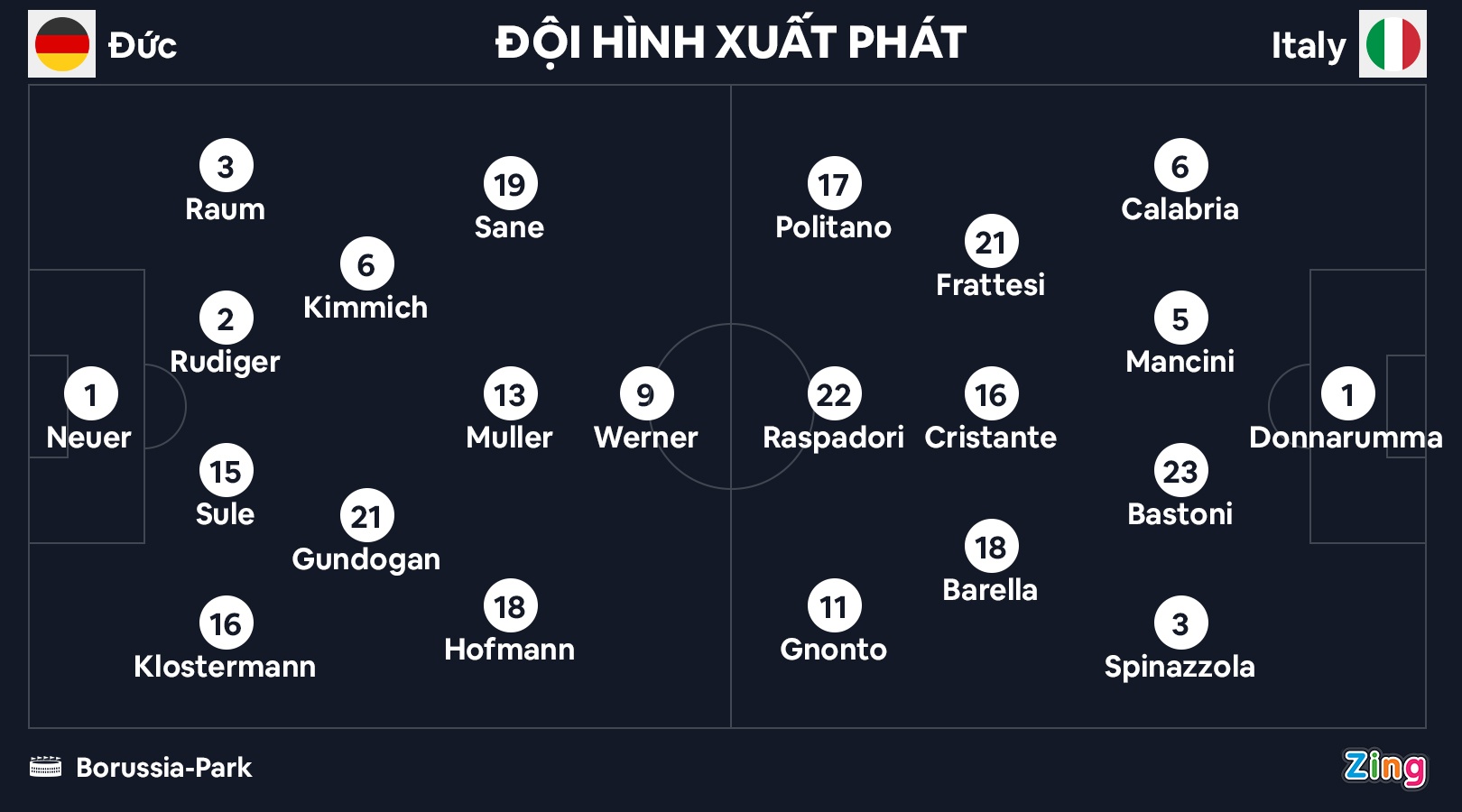 Duc thang Italy 5-1 anh 8