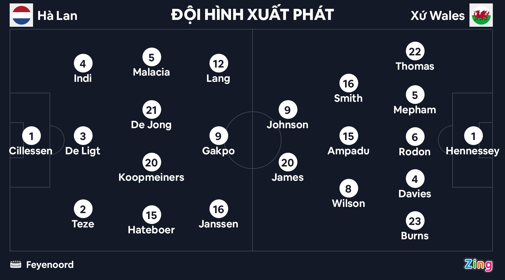 Cuu sao MU ghi ban giup Ha Lan gianh 3 diem o phut 90+3 anh 3