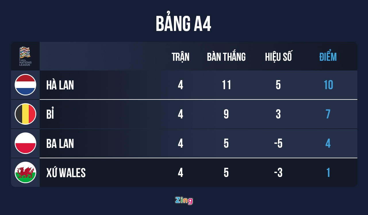 Cuu sao MU ghi ban giup Ha Lan gianh 3 diem o phut 90+3 anh 5