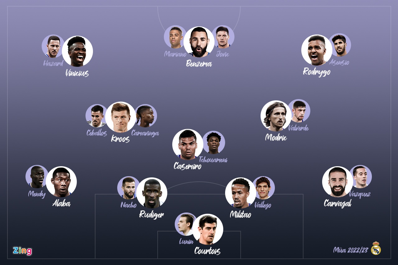 Doi hinh tre hoa cua Real Madrid anh 1