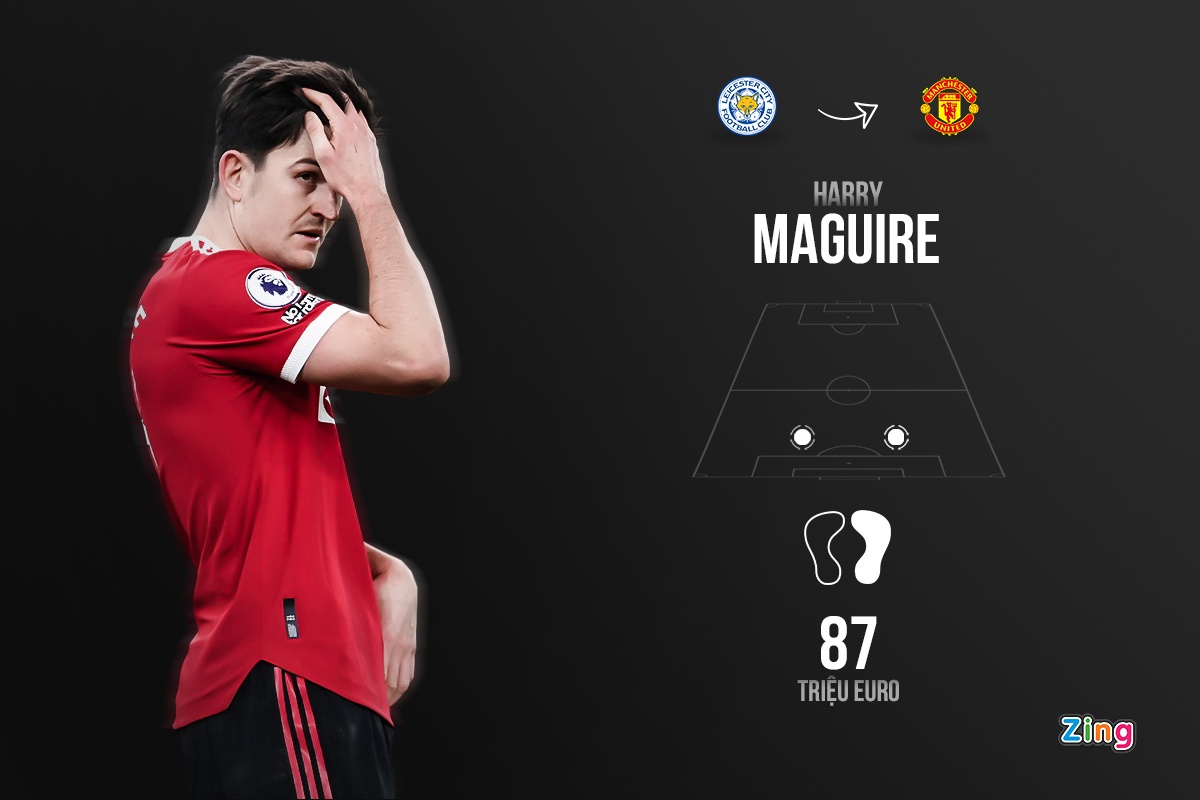 8 hau ve tham hoa Premier League anh 1