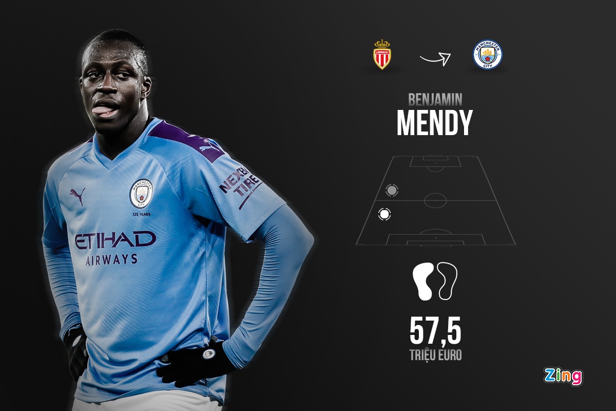 8 hau ve tham hoa Premier League anh 2