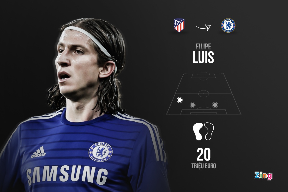 8 hau ve tham hoa Premier League anh 7