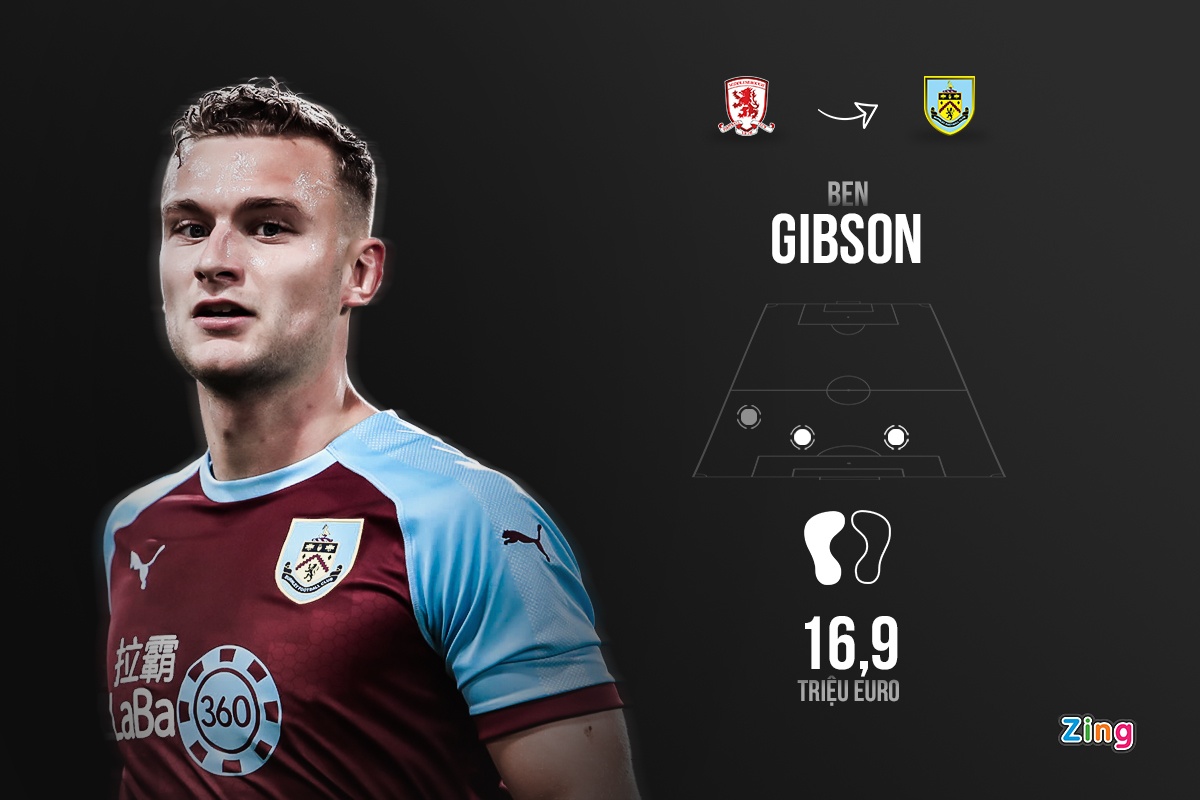 8 hau ve tham hoa Premier League anh 8