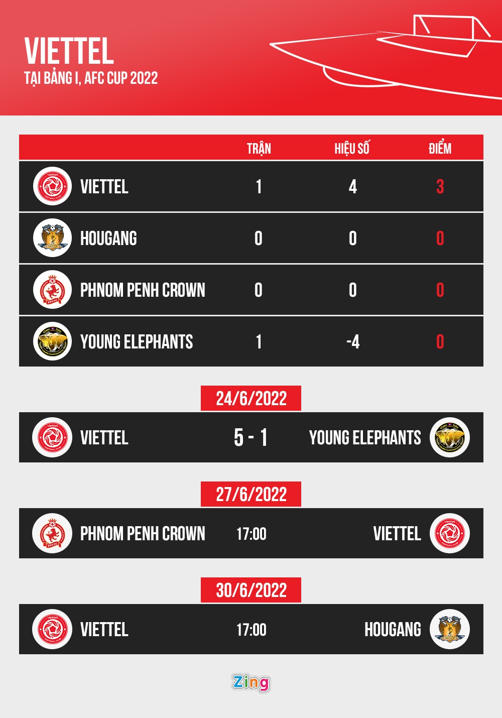 CLB Viettel vs Young Elephants anh 3