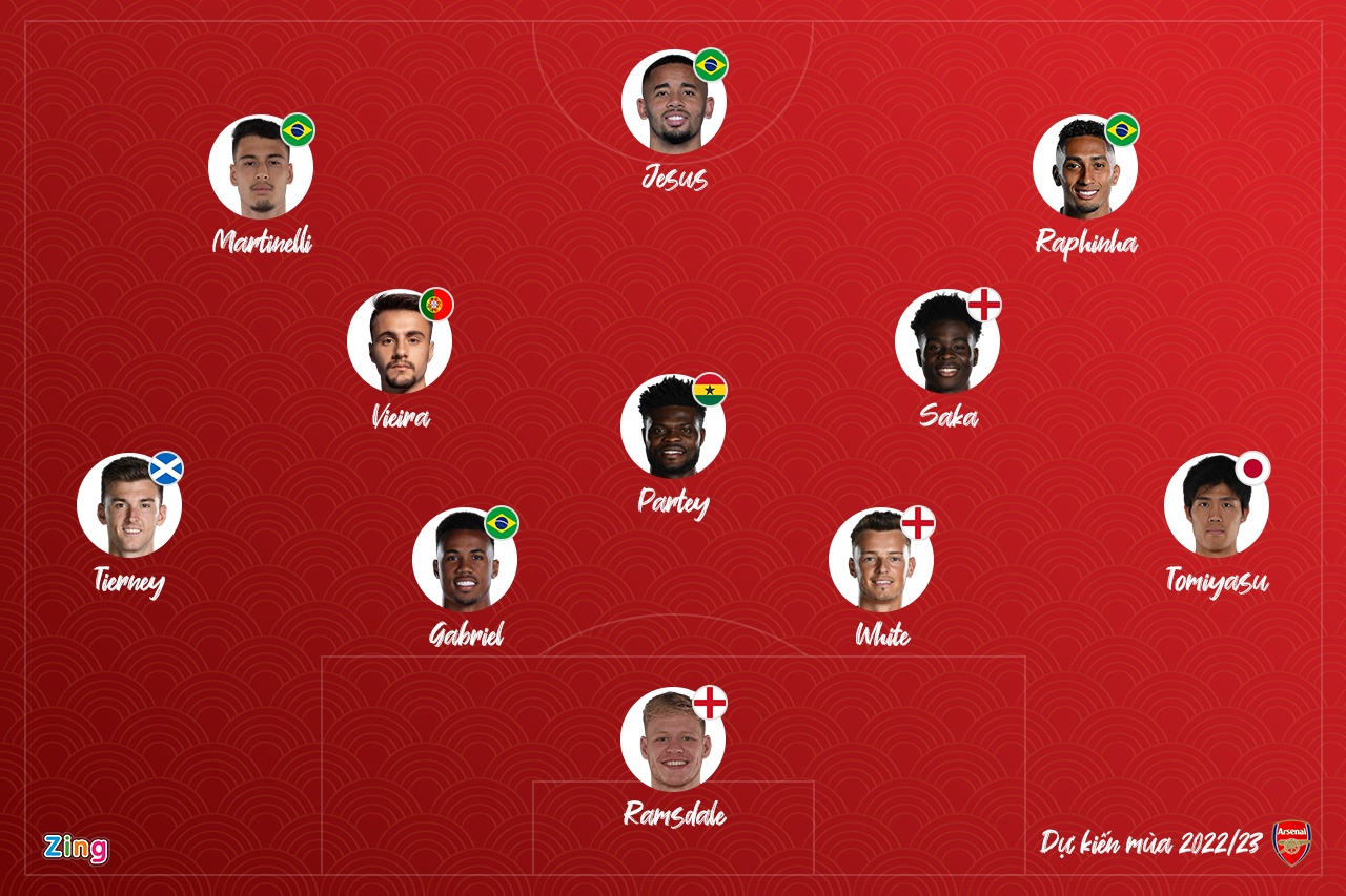 Doi hinh trong mo cua Arsenal mua toi voi hang cong toan Brazil anh 1