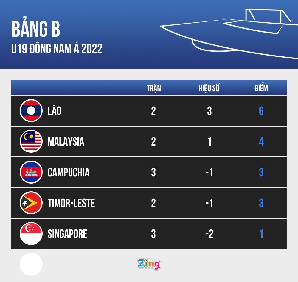 Cau thu U19 Campuchia bi tuoc ban thang nhu Frank Lampard anh 2