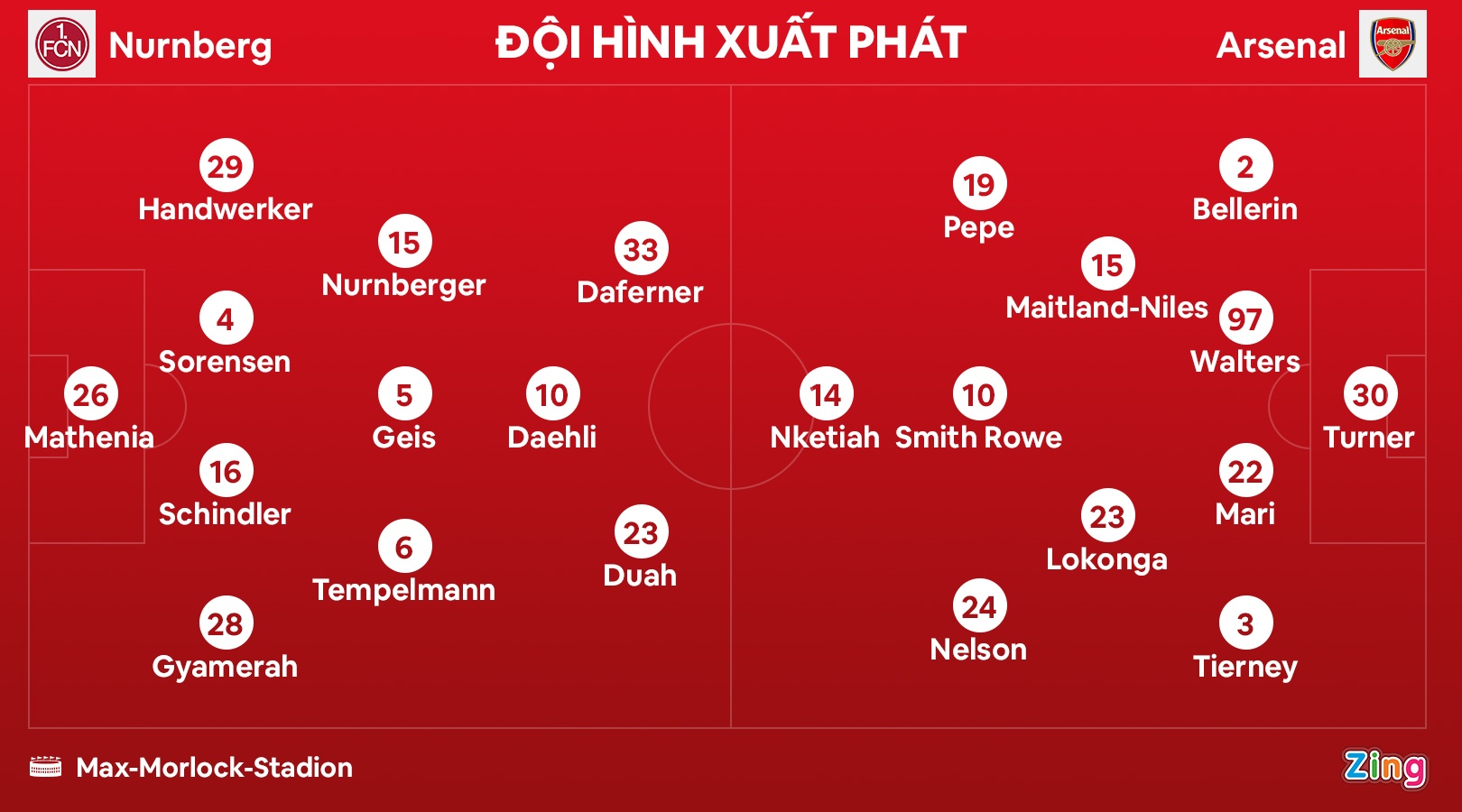 Gabriel Jesus toa sang trong tran ra mat Arsenal anh 9
