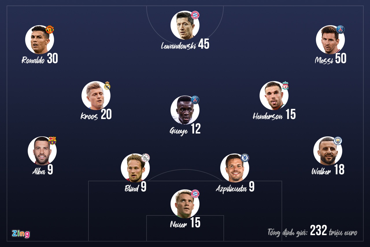 Dan sao 32 tuoi tro len dat gia nhat the gioi anh 1