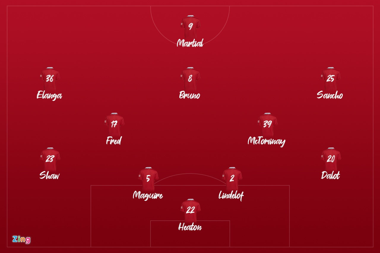 Man United vs Melbourne anh 2