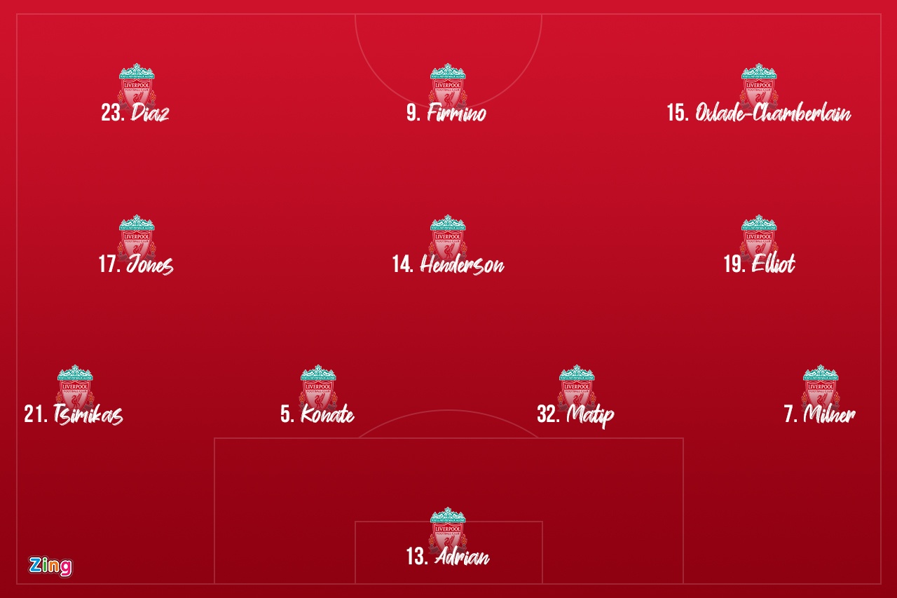 Tan binh dat ky luc cua Liverpool lai gay that vong anh 9