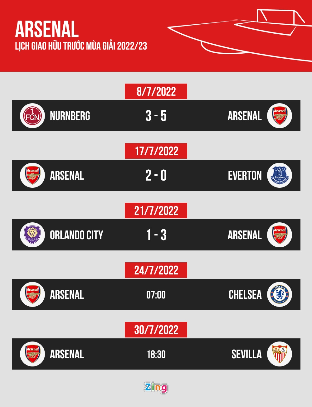 Arsenal thang Orlando City anh 2