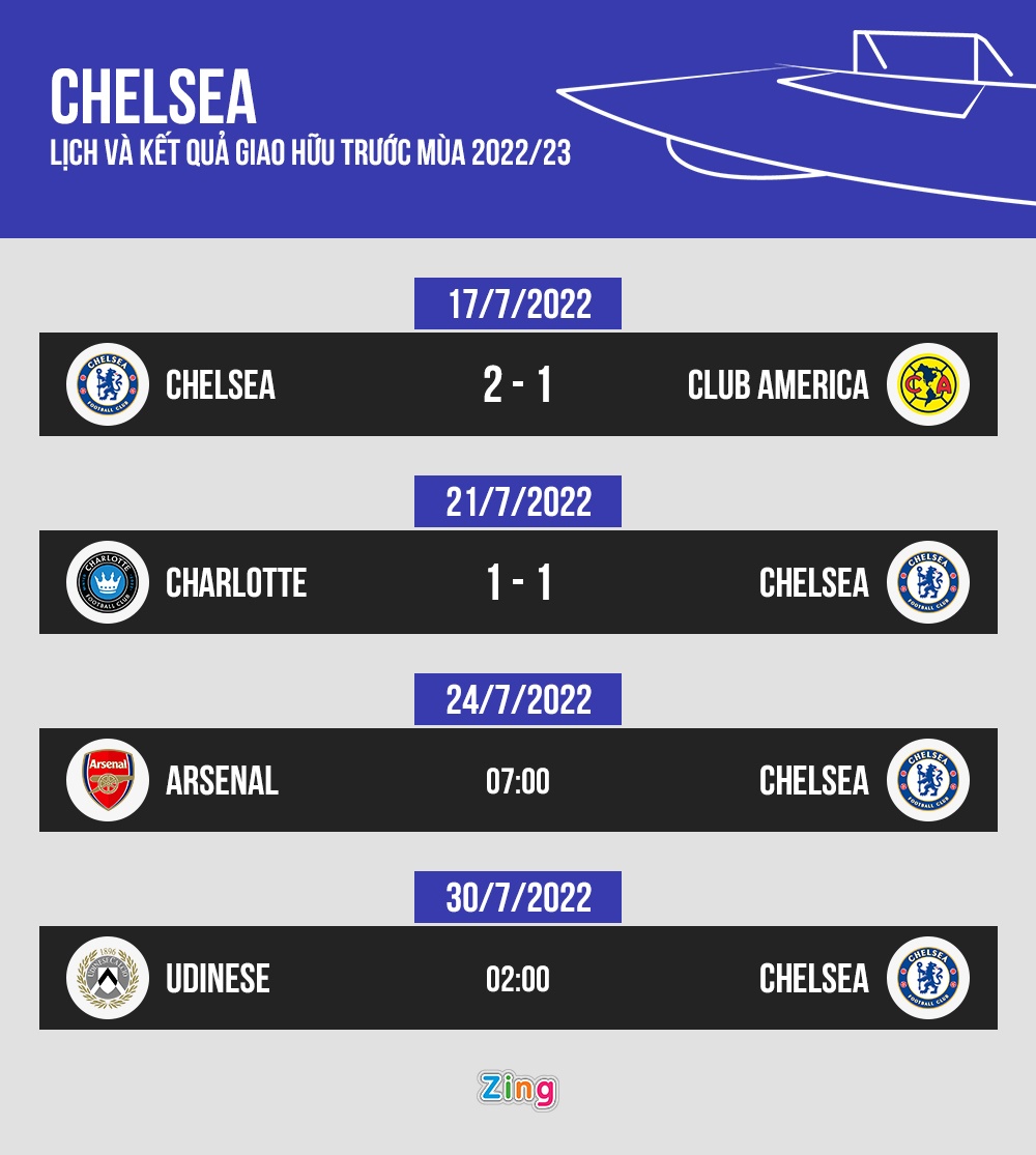 Cau thu sinh nam 2006 khien Chelsea nhan that bai tren dat My anh 2