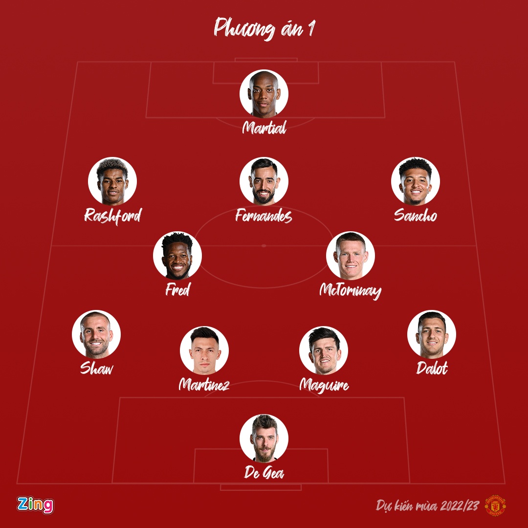 3 phuong an chien thuat cua Man United mua toi anh 2