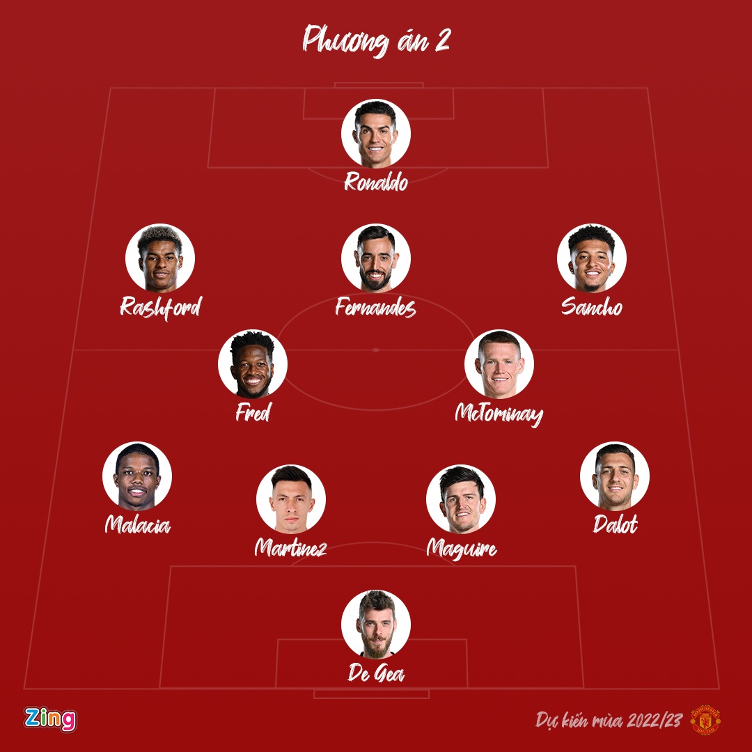 3 phuong an chien thuat cua Man United mua toi anh 3