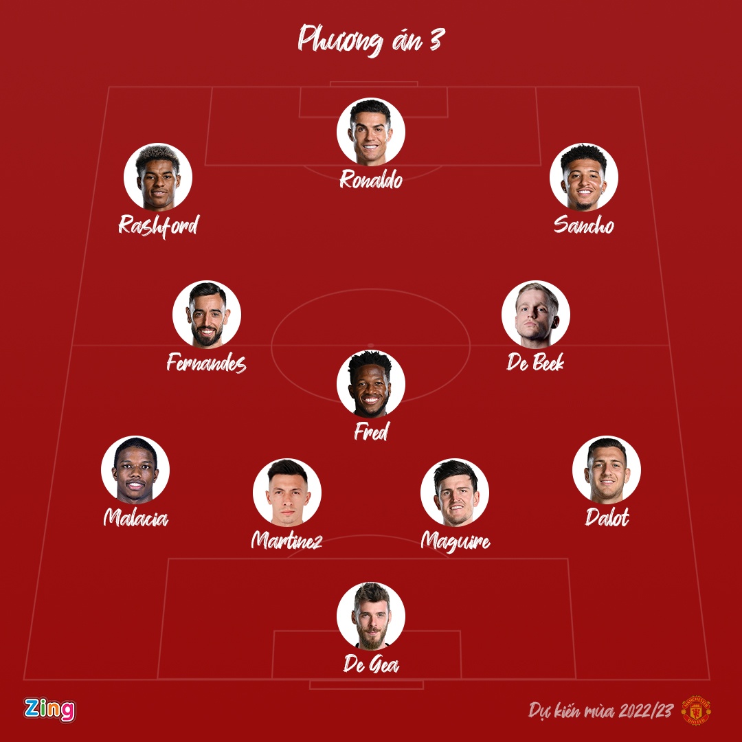 3 phuong an chien thuat cua Man United mua toi anh 4