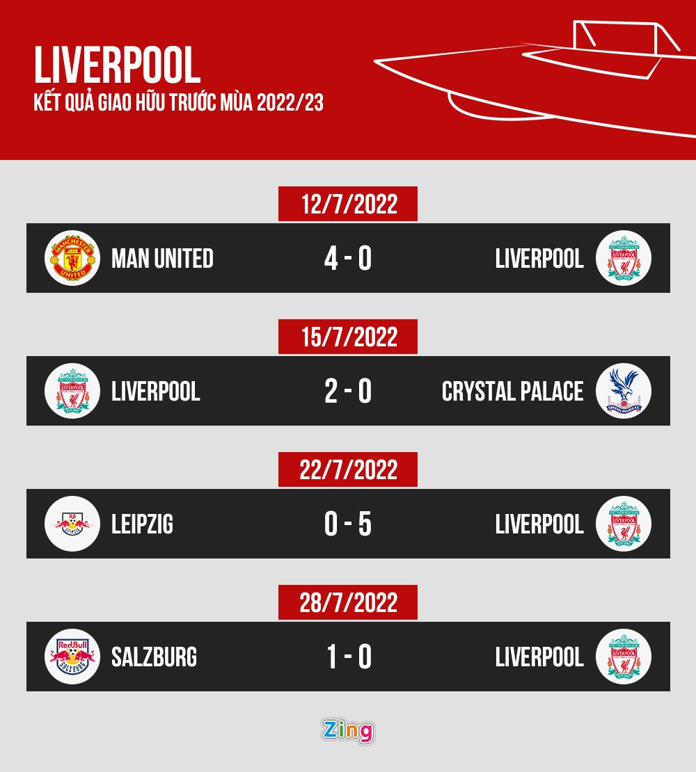 Liverpool thua Salzburg anh 9