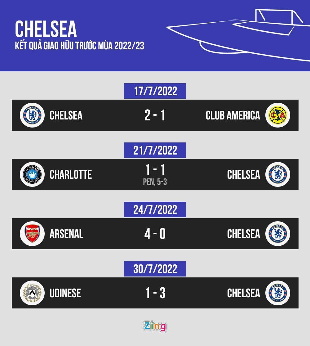 Sterling ghi ban dau tien cho Chelsea anh 8