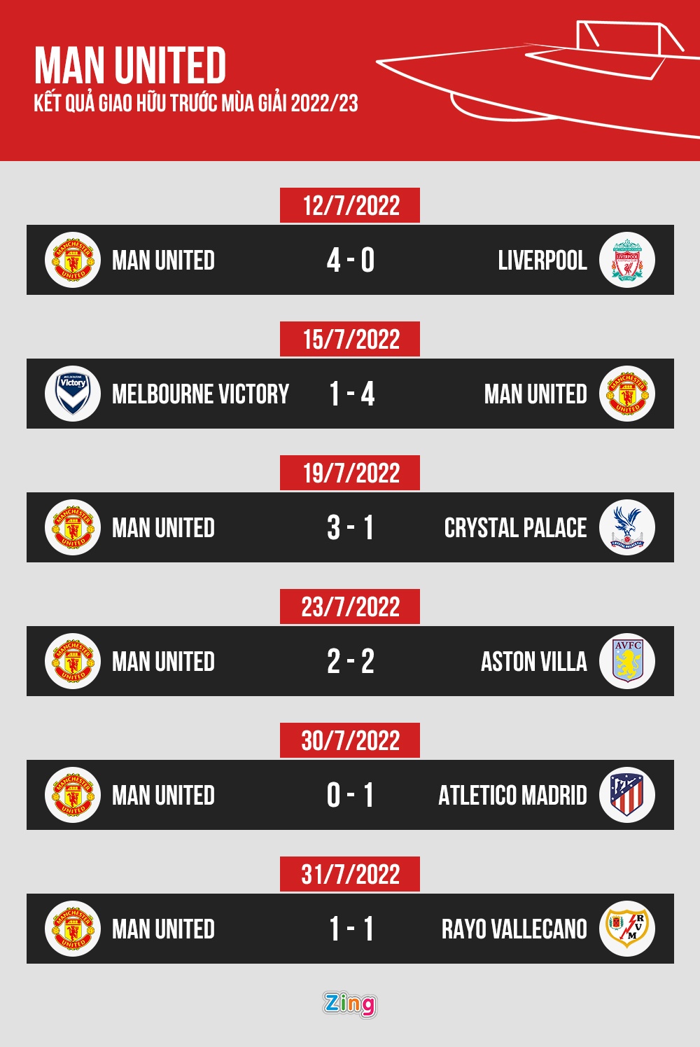 Man United vs Rayo Vallecano anh 4