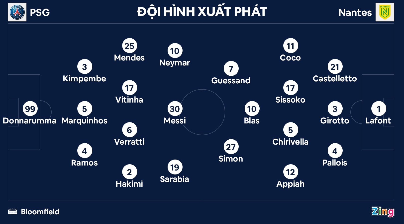 Messi toa sang giup PSG gianh Sieu cup Phap anh 3