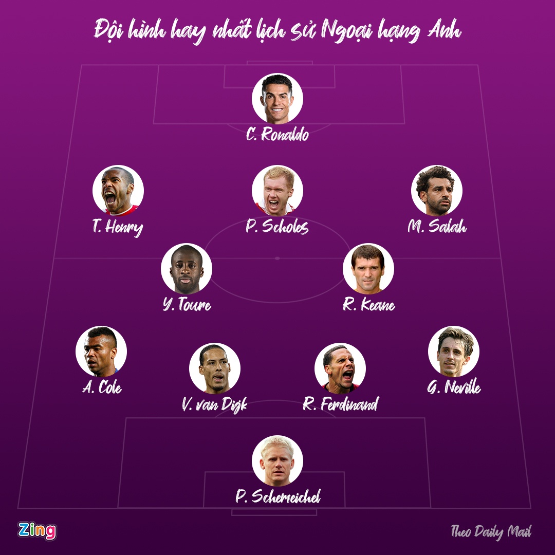 Doi hinh hay nhat lich su Premier League gay tranh cai anh 1