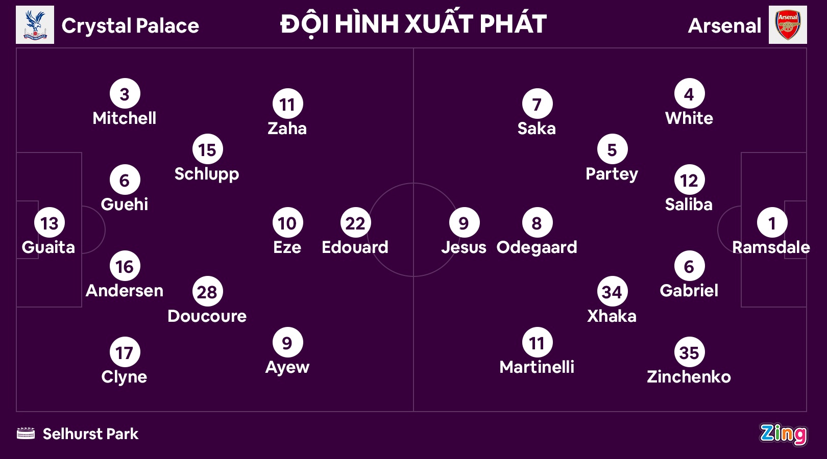 Arsenal dau Crystal Palace anh 10