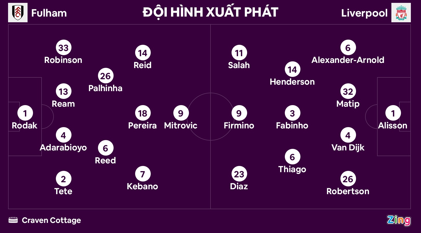 Liverpool dau Fulham anh 11