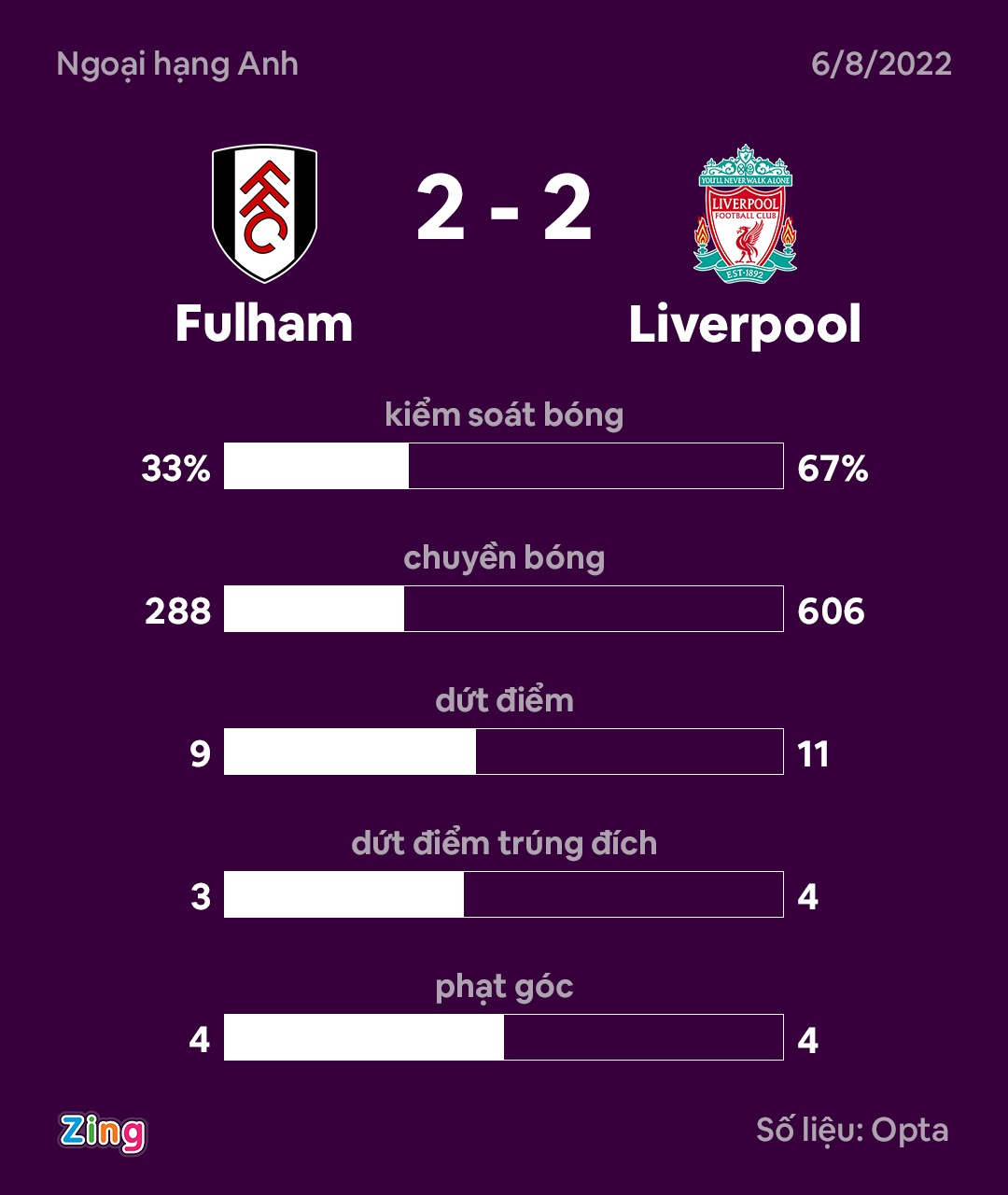 Liverpool dau Fulham anh 12