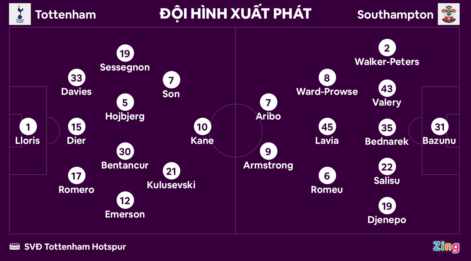 Tottenham dau Southampton anh 10