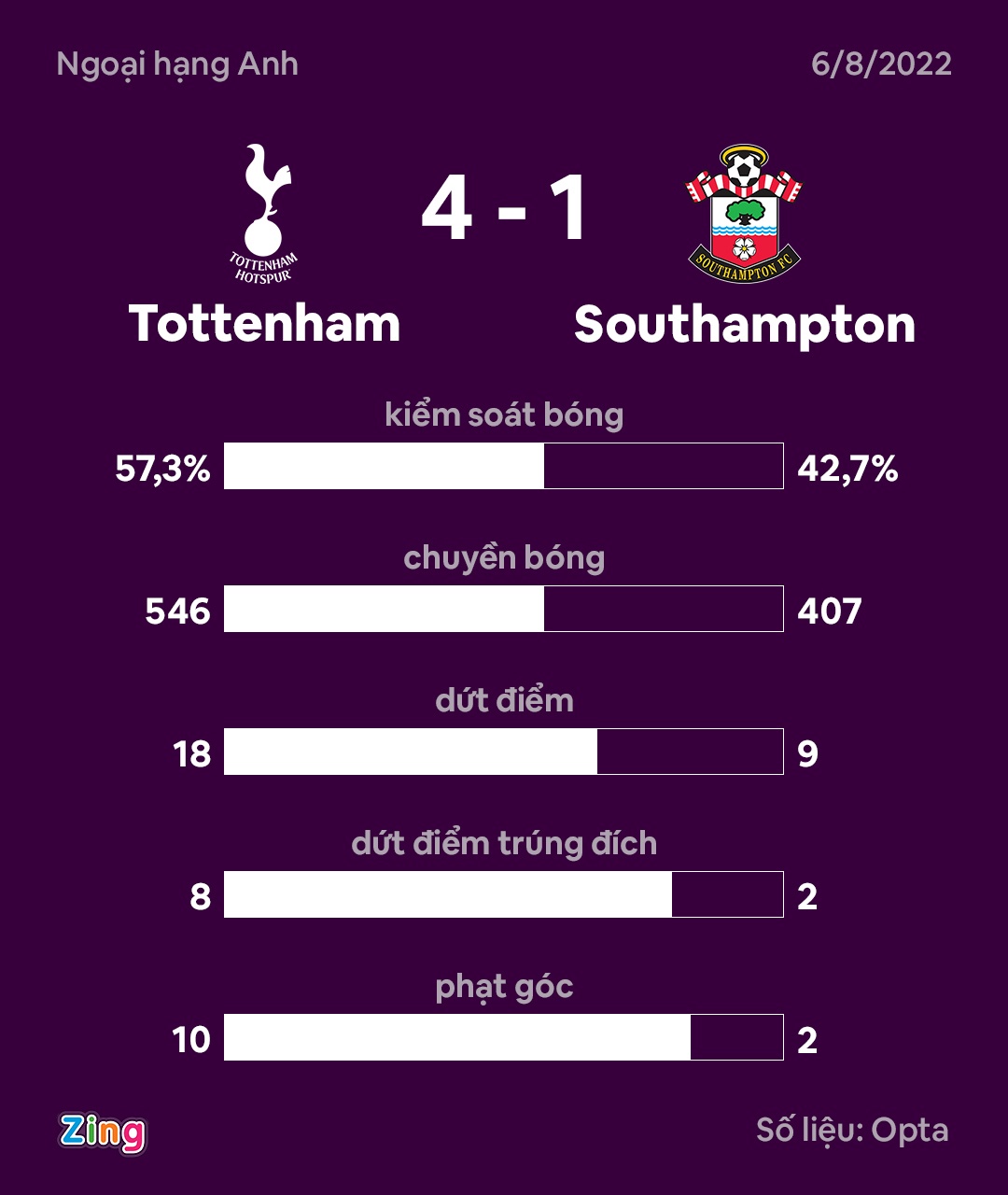 Tottenham dau Southampton anh 11