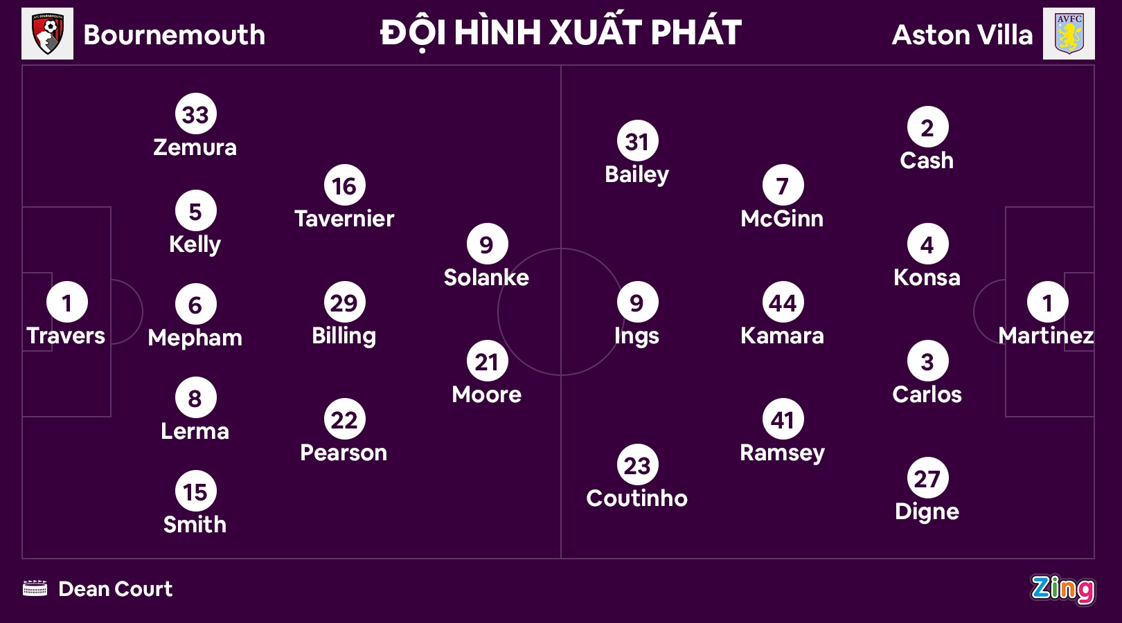 Bournemouth dau Aston Villa anh 8