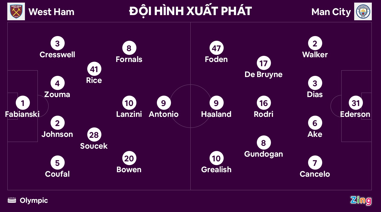 Haaland lap cu dup anh 9