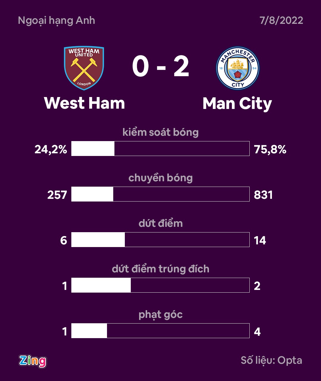 Haaland lap cu dup anh 10