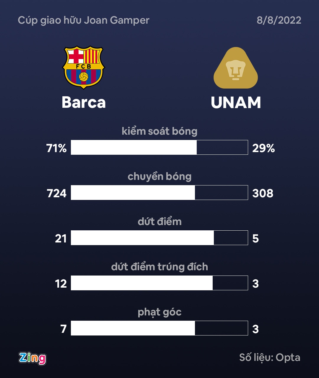 Lewandowski ghi ban va kien tao anh 12
